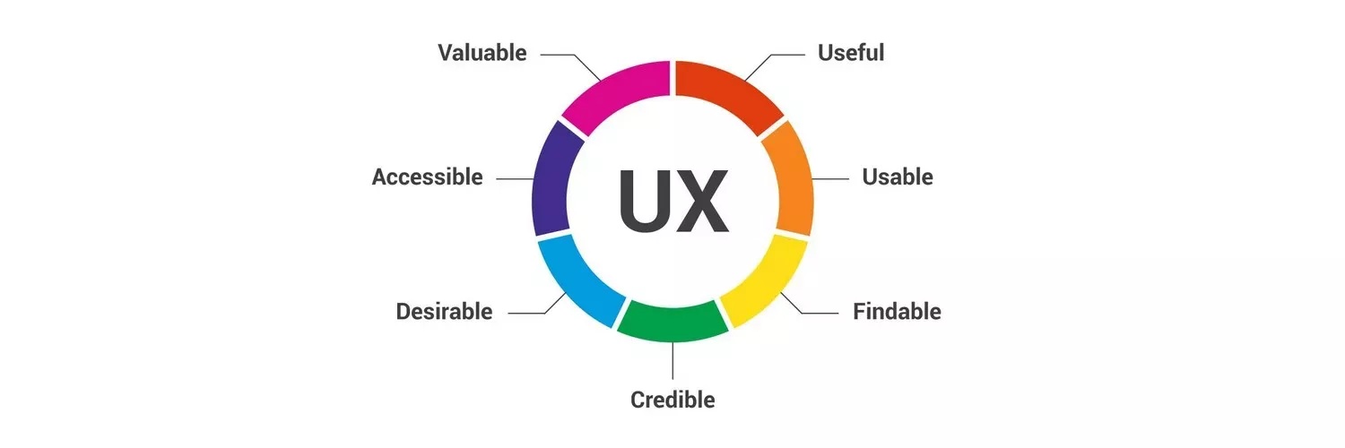 تجربه کاربری چیست؟ (USER EXPERIENCE)
