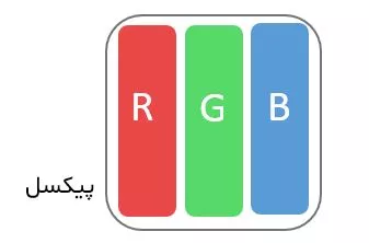 تفاوت RGB و CMYK